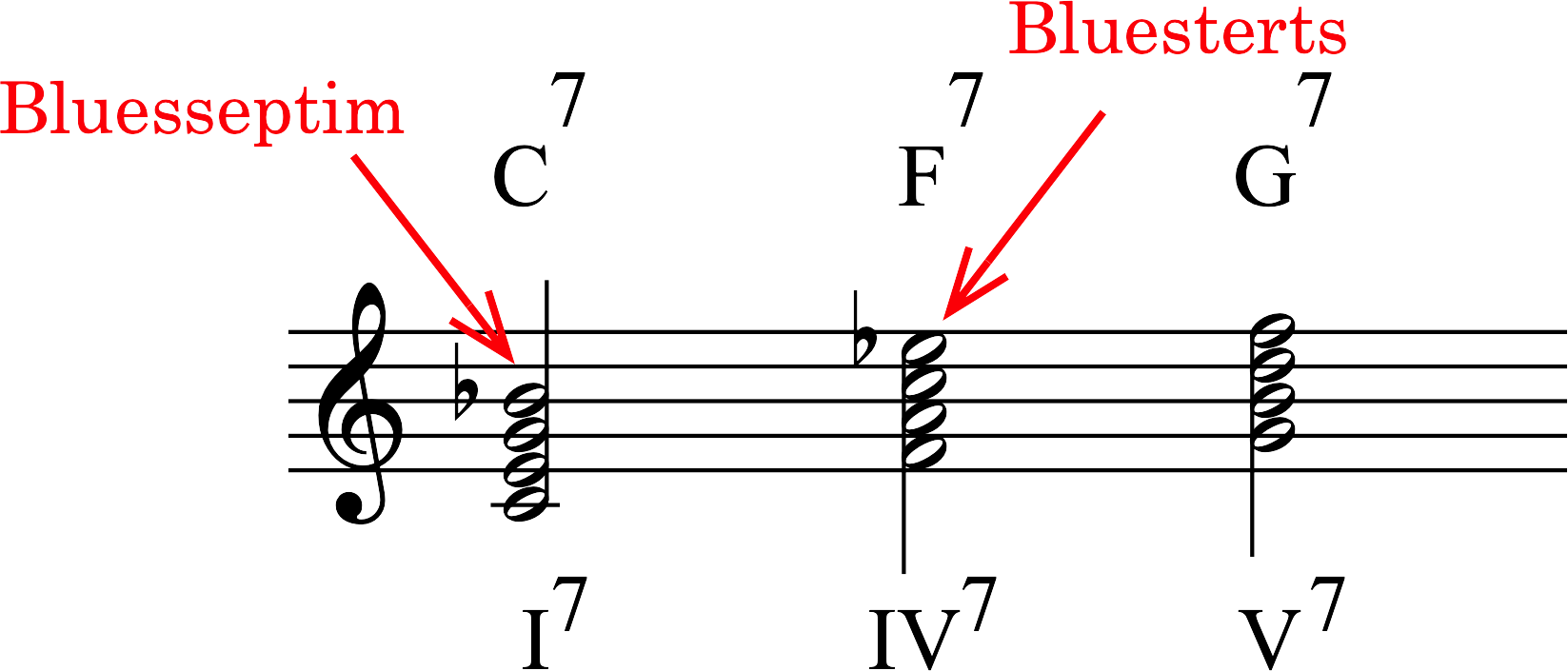 Node